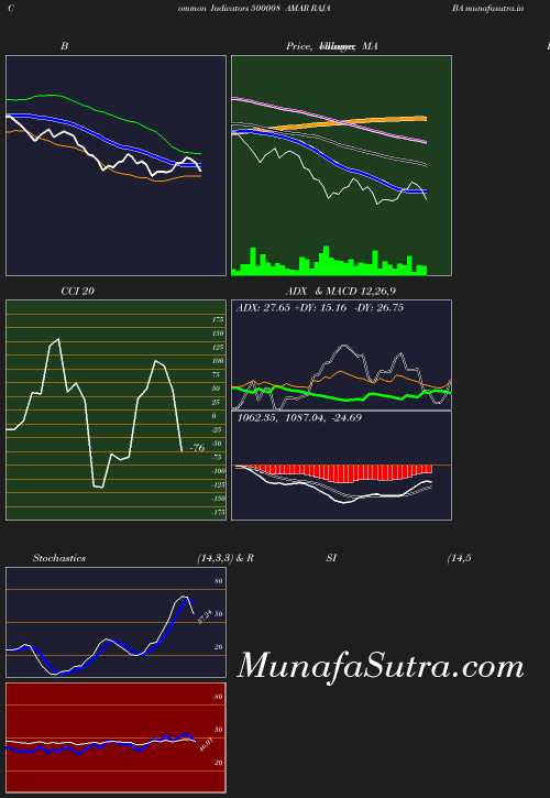 BollingerBands chart