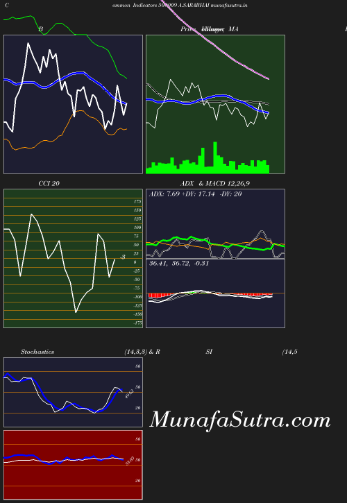 BollingerBands chart