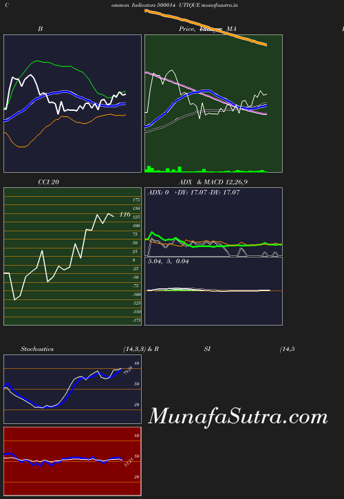 BollingerBands chart