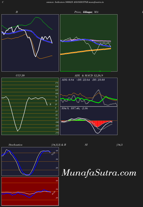 BollingerBands chart