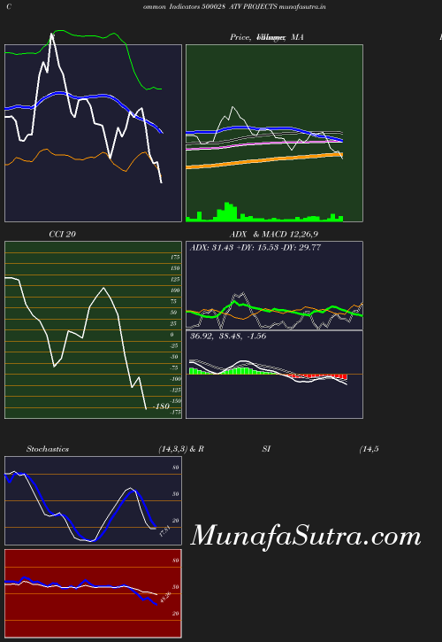 BollingerBands chart