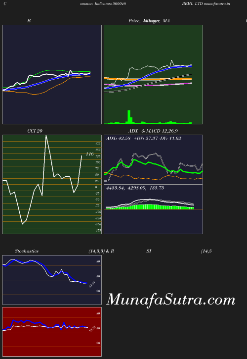 BollingerBands chart