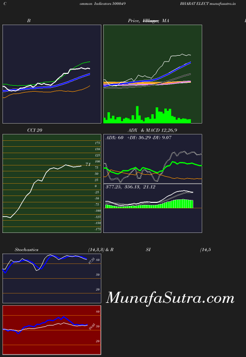 BollingerBands chart