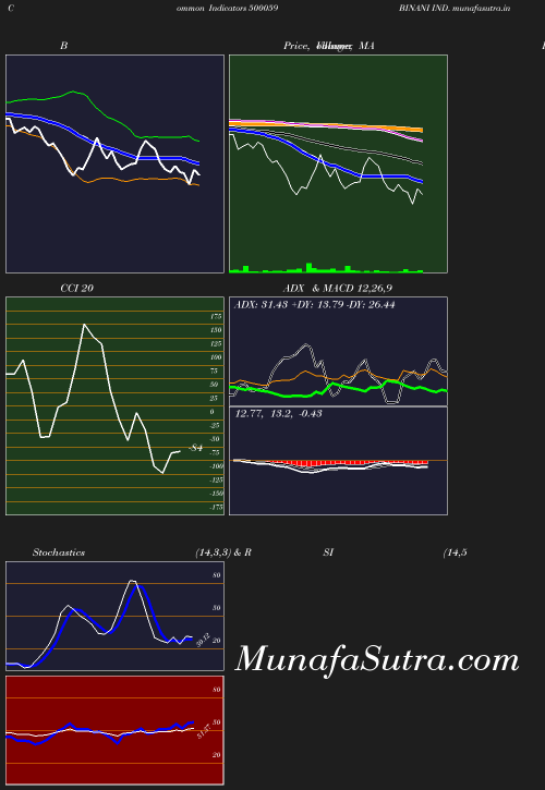 BollingerBands chart