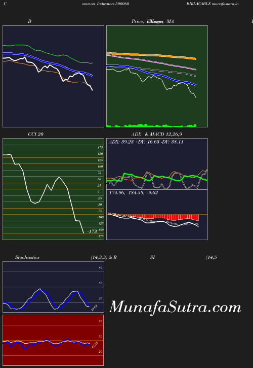 BollingerBands chart