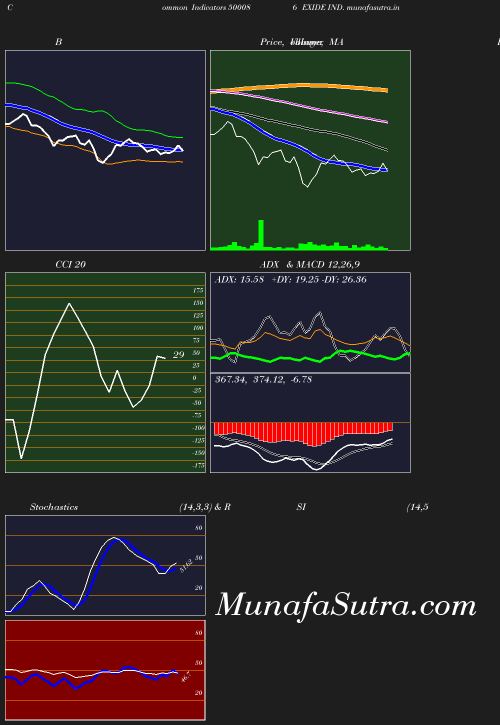 BollingerBands chart