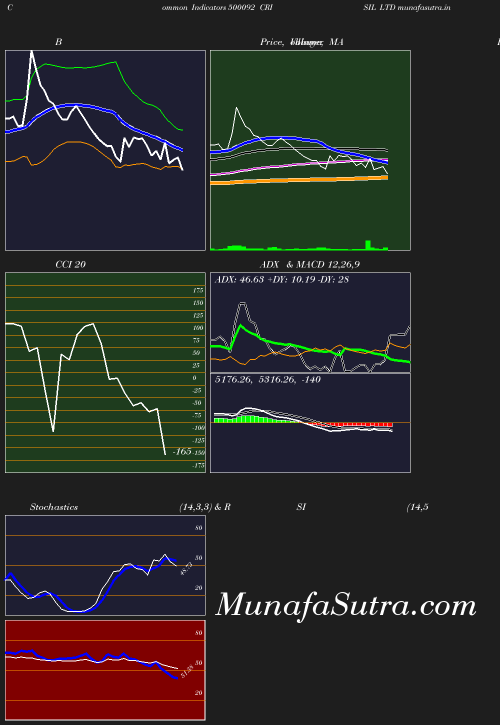 BollingerBands chart