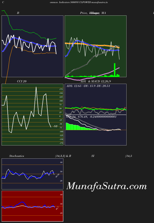 BollingerBands chart