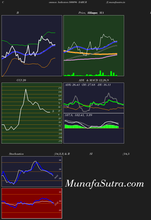 BollingerBands chart