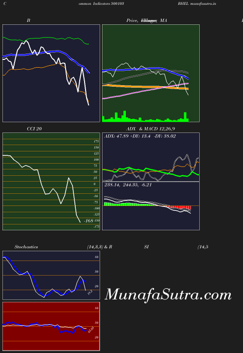 BollingerBands chart