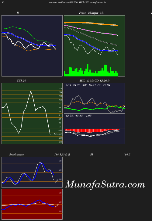 BollingerBands chart