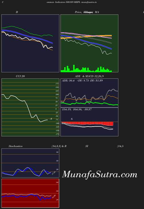 BollingerBands chart