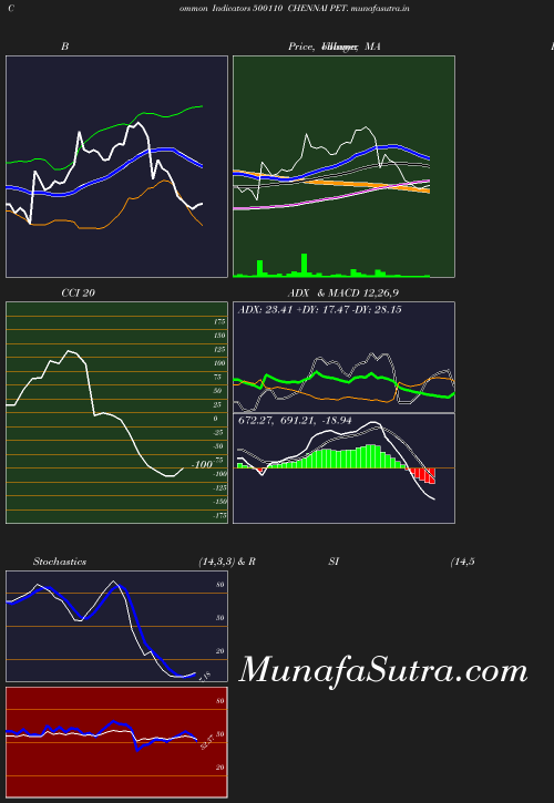 BollingerBands chart