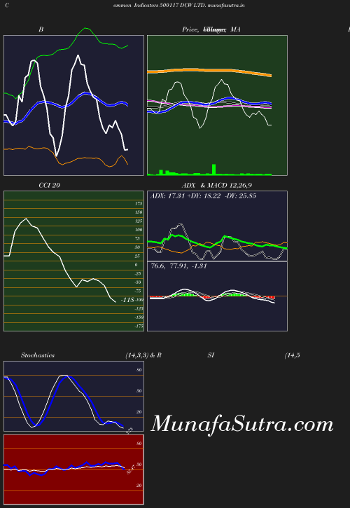 BollingerBands chart