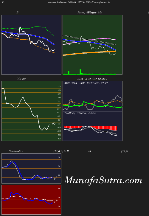 BollingerBands chart