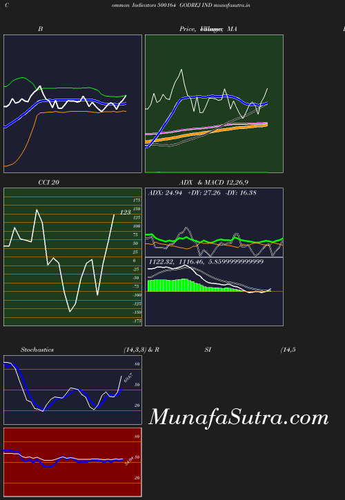 BollingerBands chart