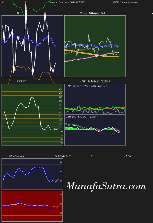 BollingerBands chart