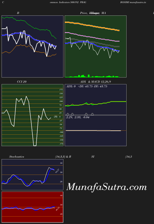 BollingerBands chart