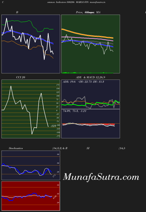BollingerBands chart