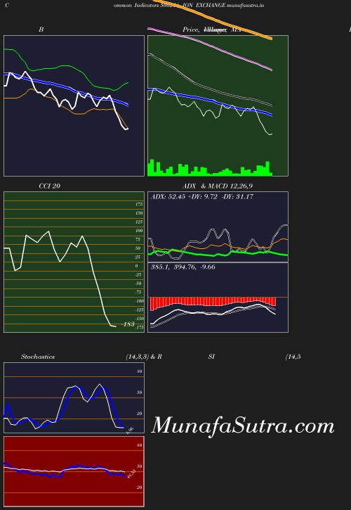 BollingerBands chart