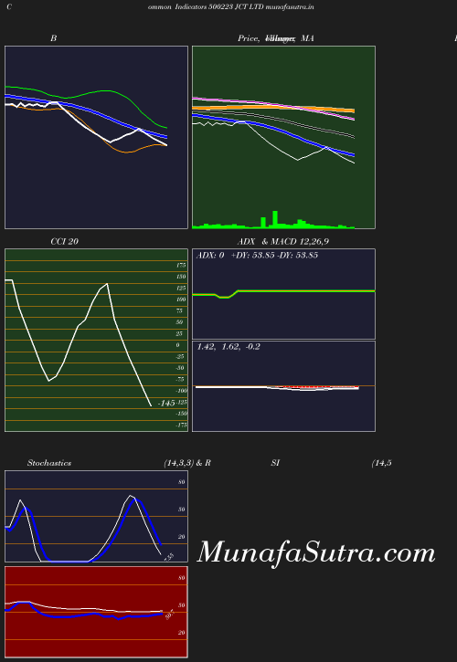 BollingerBands chart