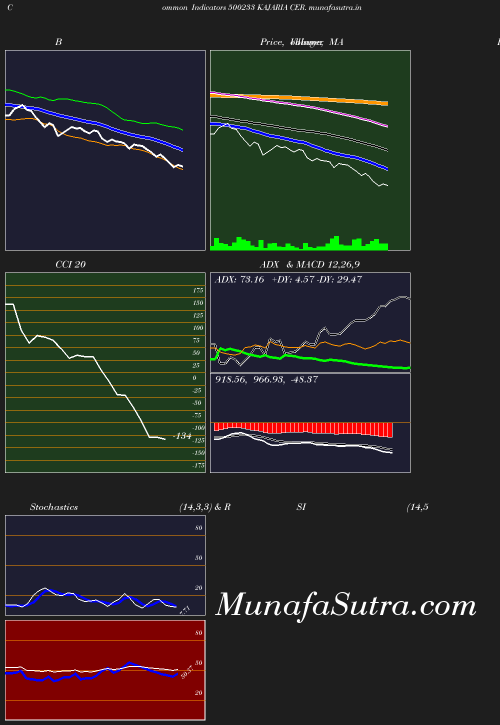 BollingerBands chart