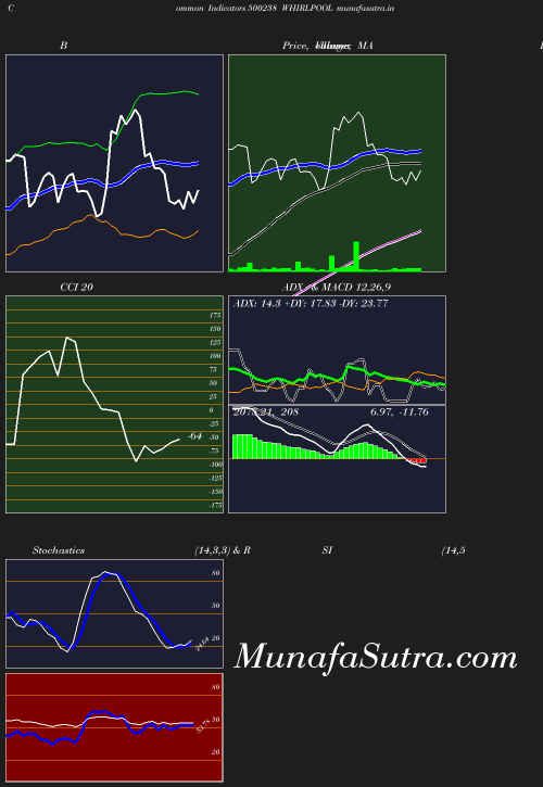 BollingerBands chart