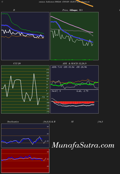 BollingerBands chart