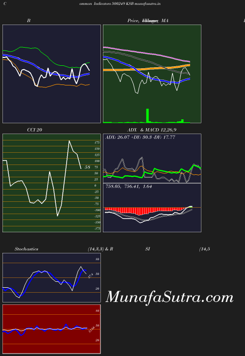 BollingerBands chart