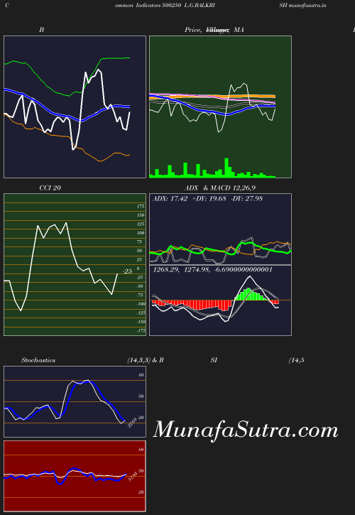 BollingerBands chart