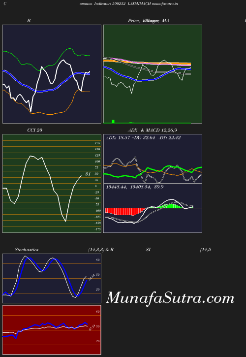 BollingerBands chart