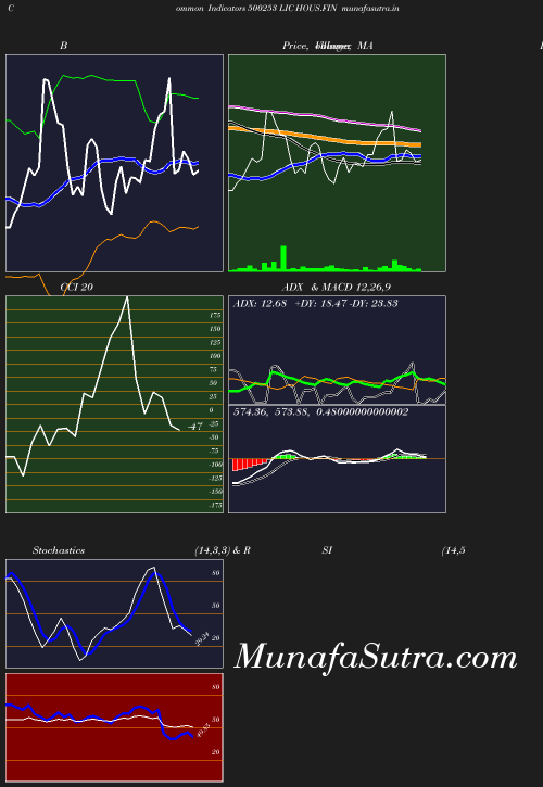 BollingerBands chart