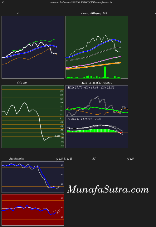 BollingerBands chart