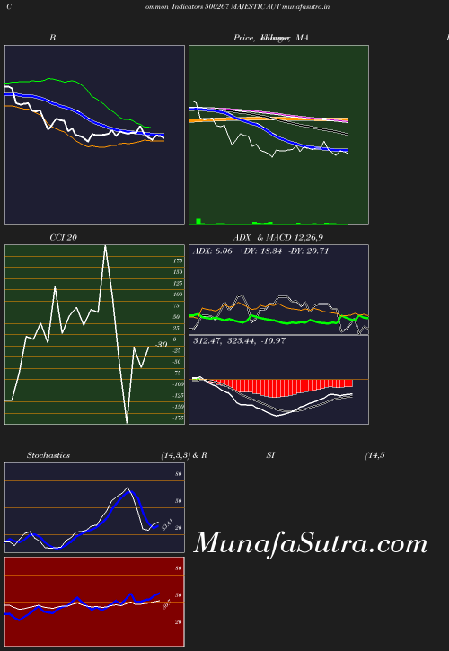 BollingerBands chart