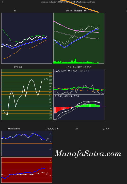 BollingerBands chart