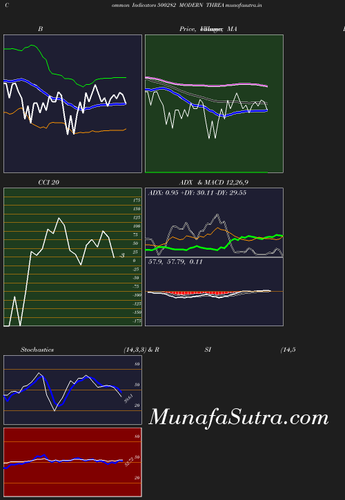 BollingerBands chart