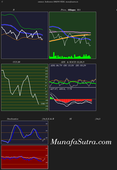 BollingerBands chart