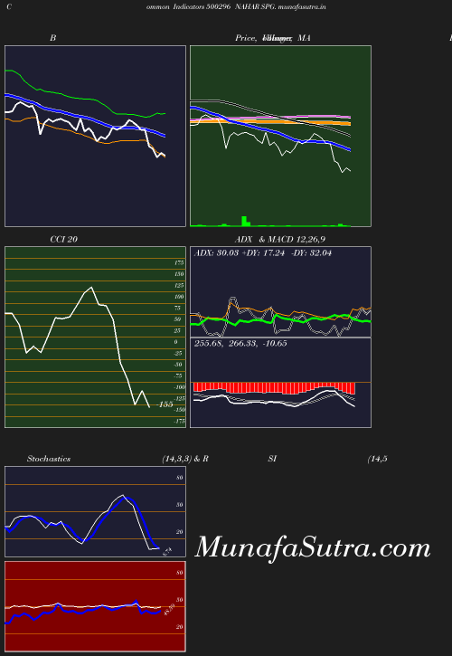 BollingerBands chart