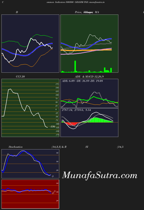 BollingerBands chart