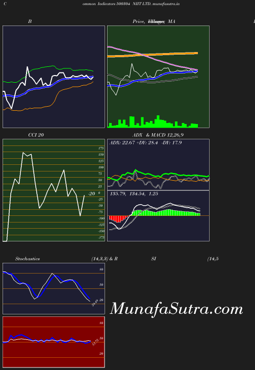 BollingerBands chart