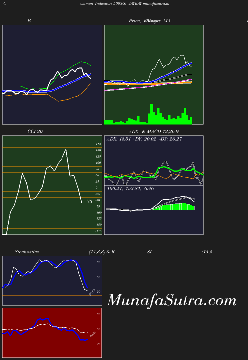 BollingerBands chart