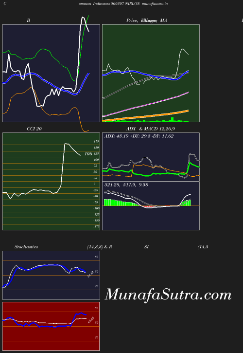 BollingerBands chart