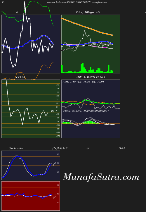 BollingerBands chart