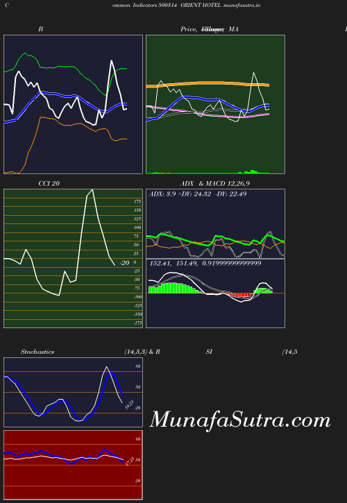 BollingerBands chart