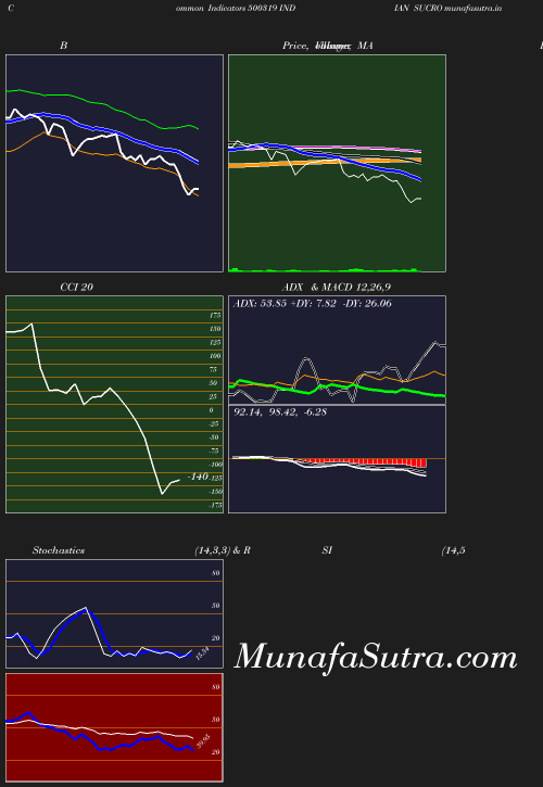 BollingerBands chart