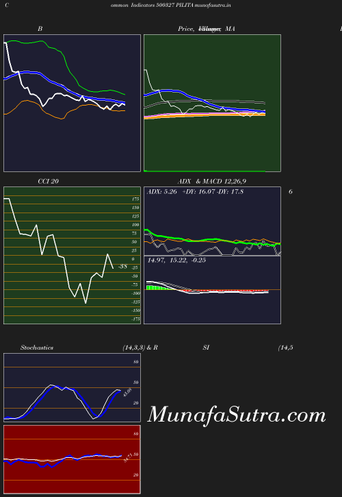 BollingerBands chart