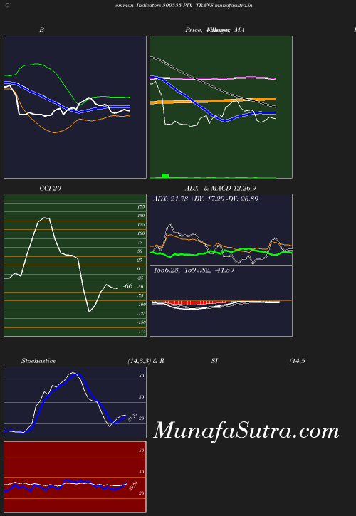 BollingerBands chart