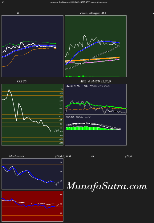 BollingerBands chart