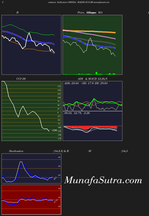 BollingerBands chart