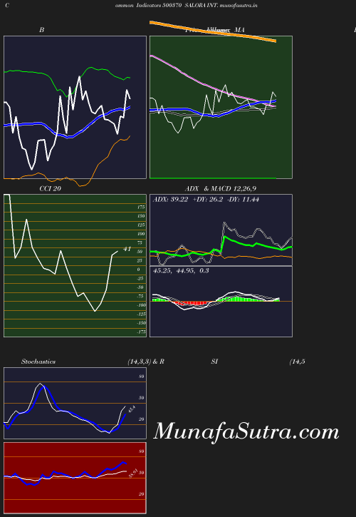 BollingerBands chart